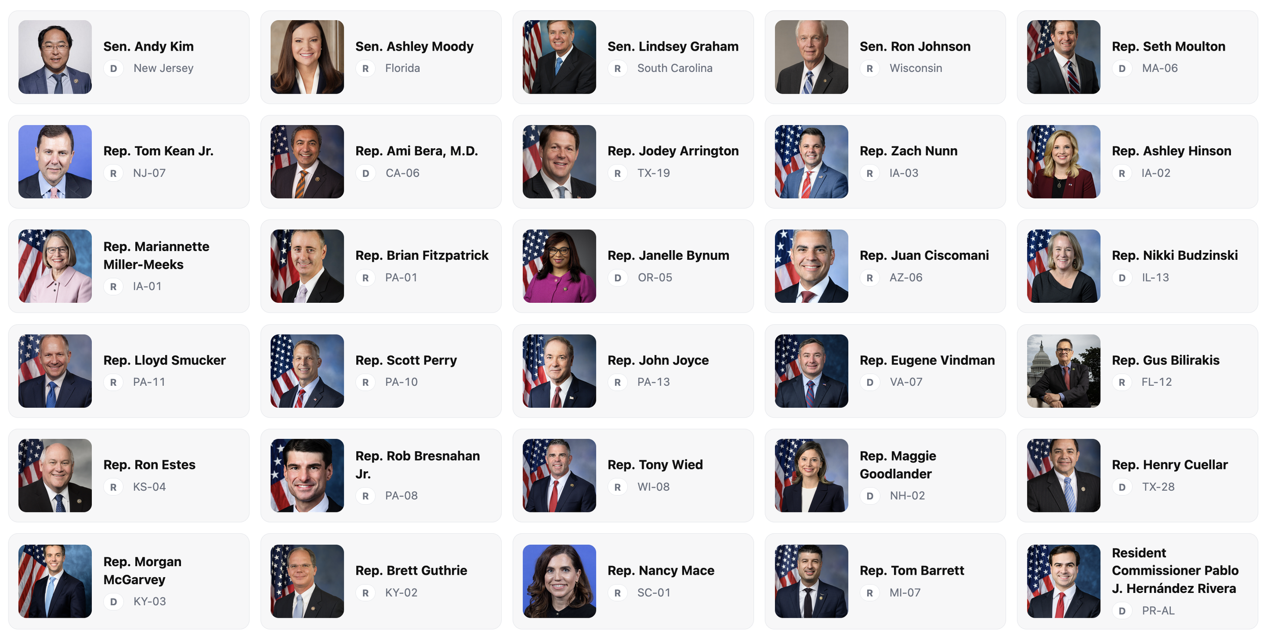 Net Worth Of U.s. Senators 2025
